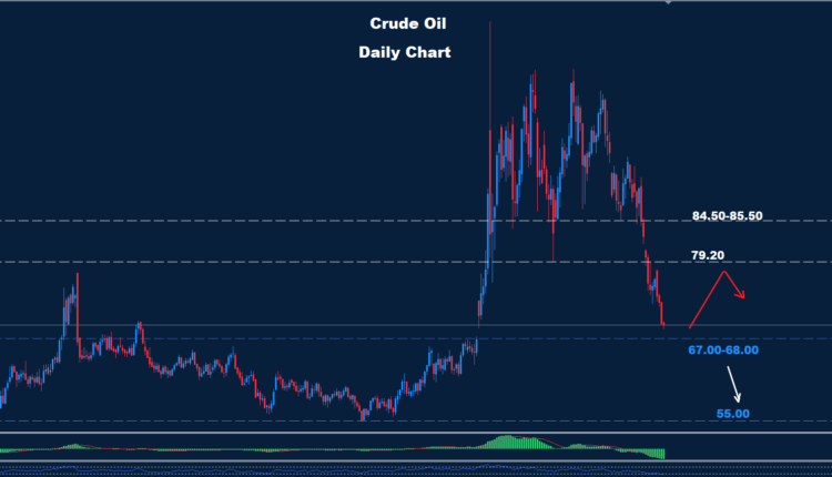 Crude Oil –25.06.2026