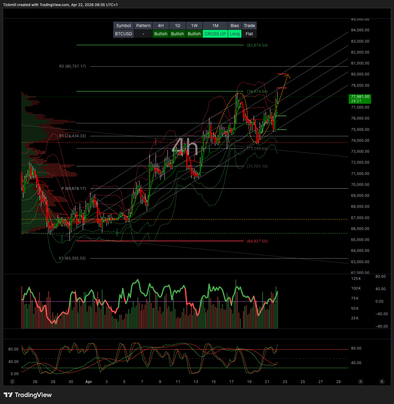 BTCUSD_2026-04-22_09-35-39.png BTCUSD_2026-04-22_09-35-39.png