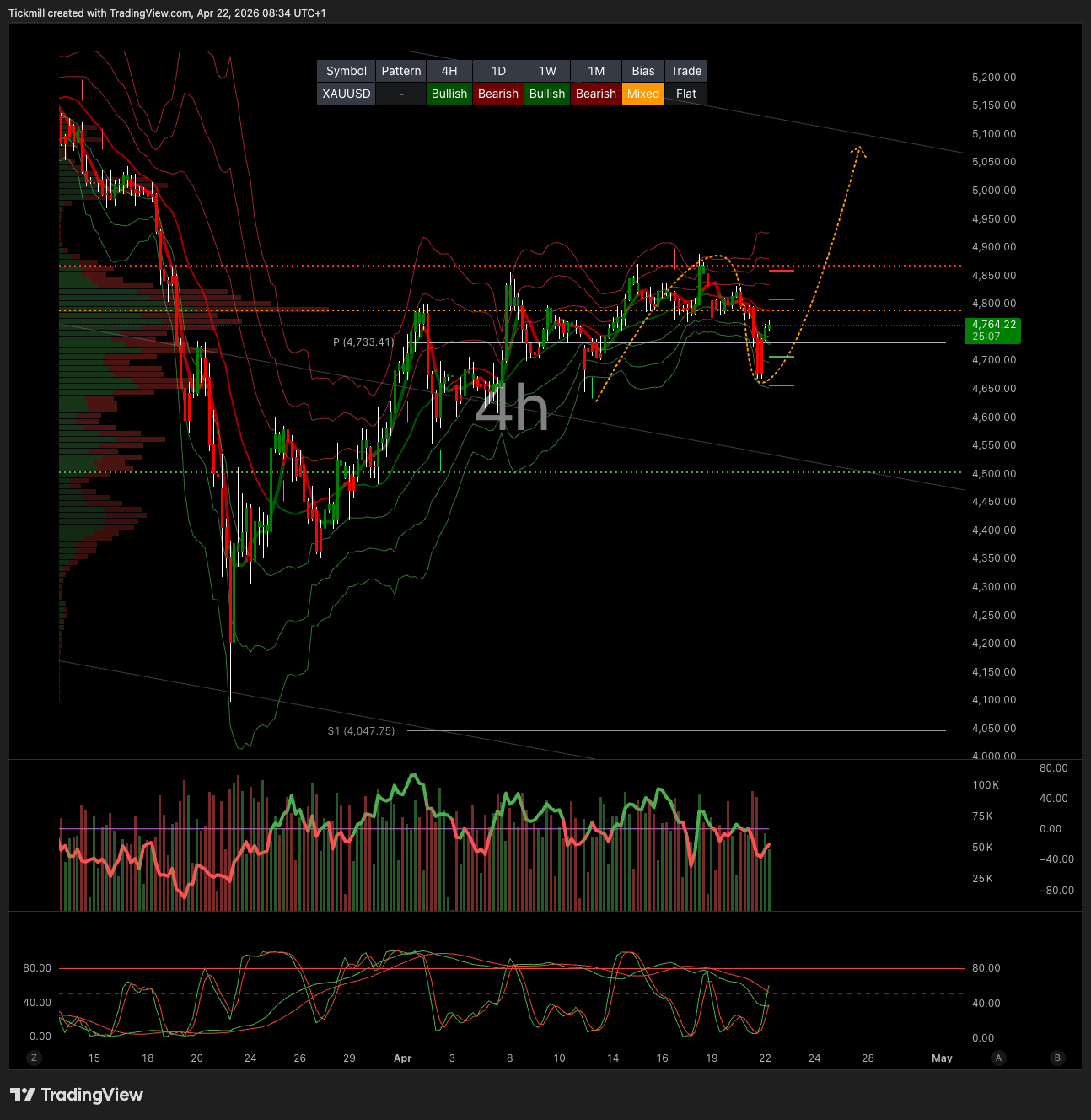 XAUUSD_2026-04-22_09-34-53.png XAUUSD_2026-04-22_09-34-53.png