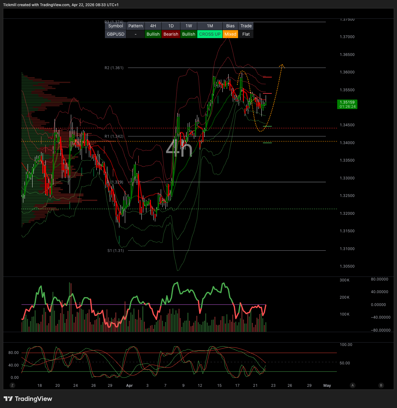 GBPUSD_2026-04-22_09-33-36.png GBPUSD_2026-04-22_09-33-36.png