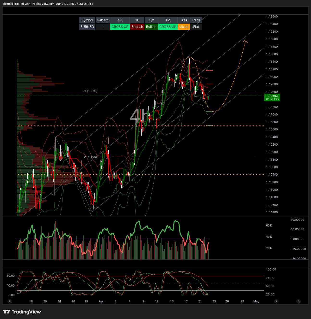 EURUSD_2026-04-22_09-33-24.png EURUSD_2026-04-22_09-33-24.png