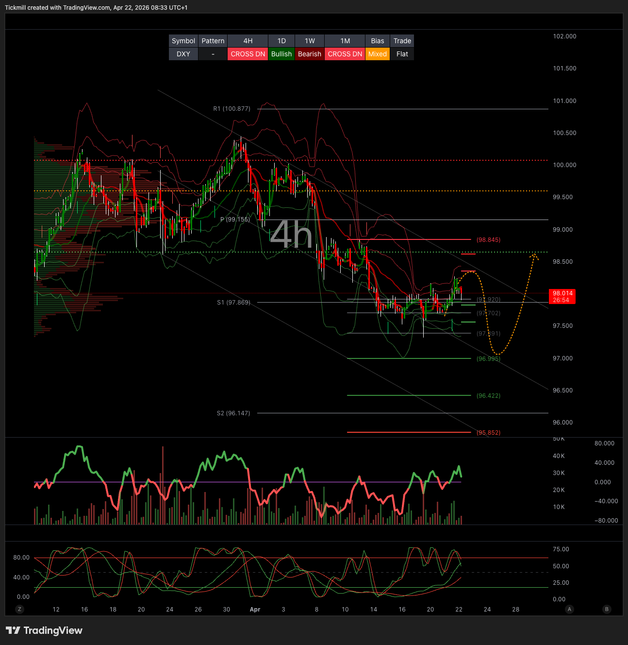 DXY_2026-04-22_09-33-06.png DXY_2026-04-22_09-33-06.png