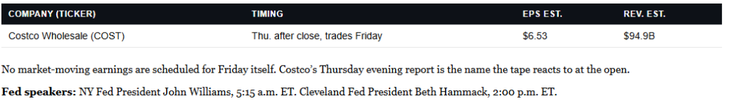 Earnings Calendar