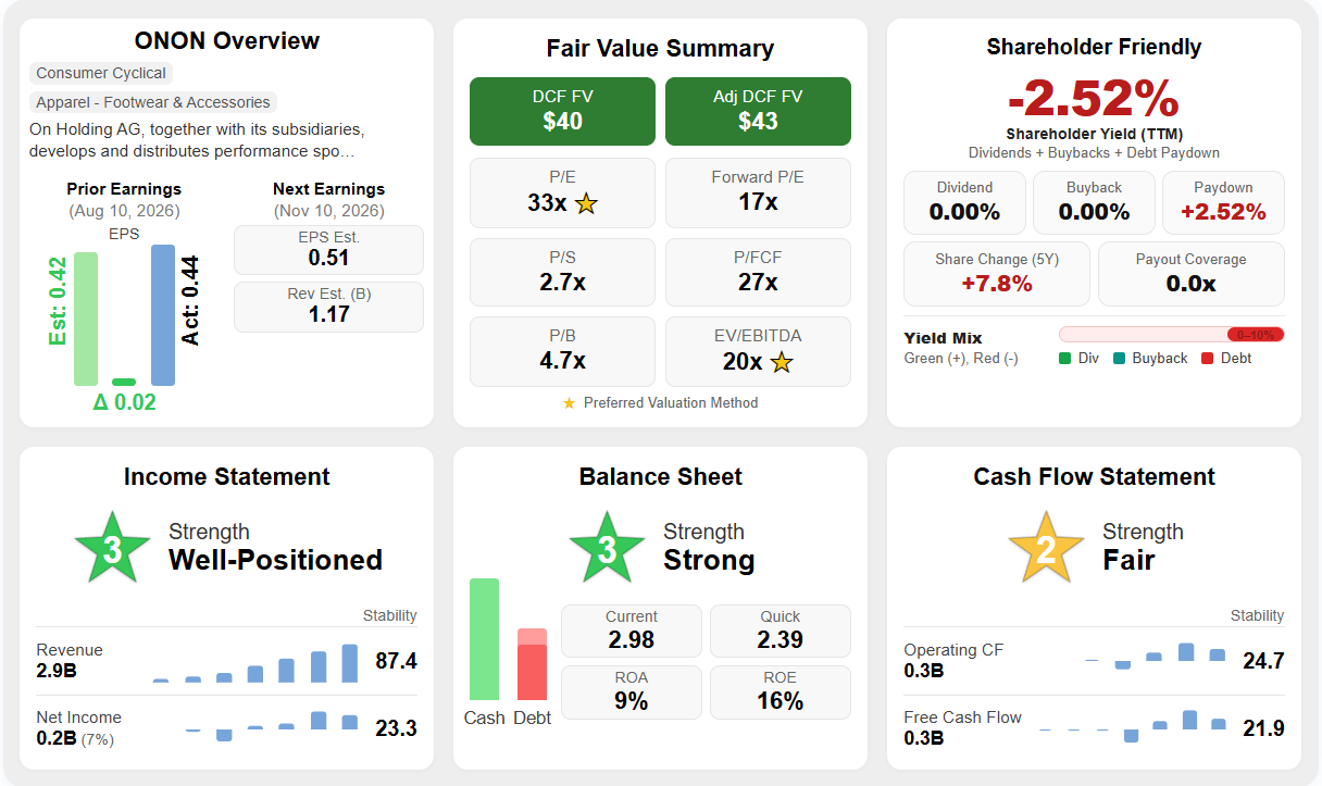 On Holdings (ONON) Summary Scores
