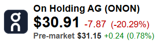 On Holdings (ONON) Quote