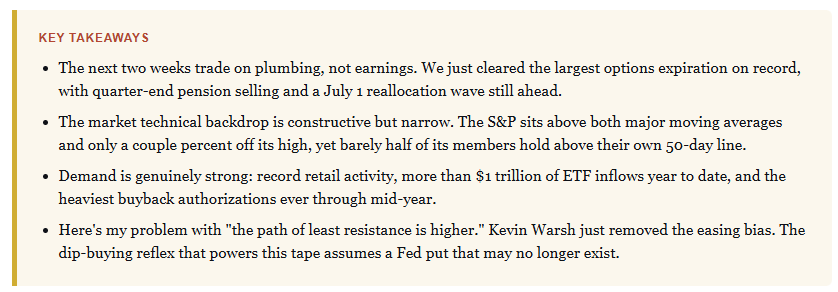 Key Takeaways for technical market backdrop.