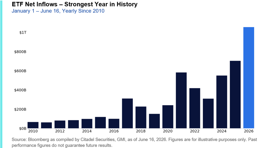ETF inflows by investors