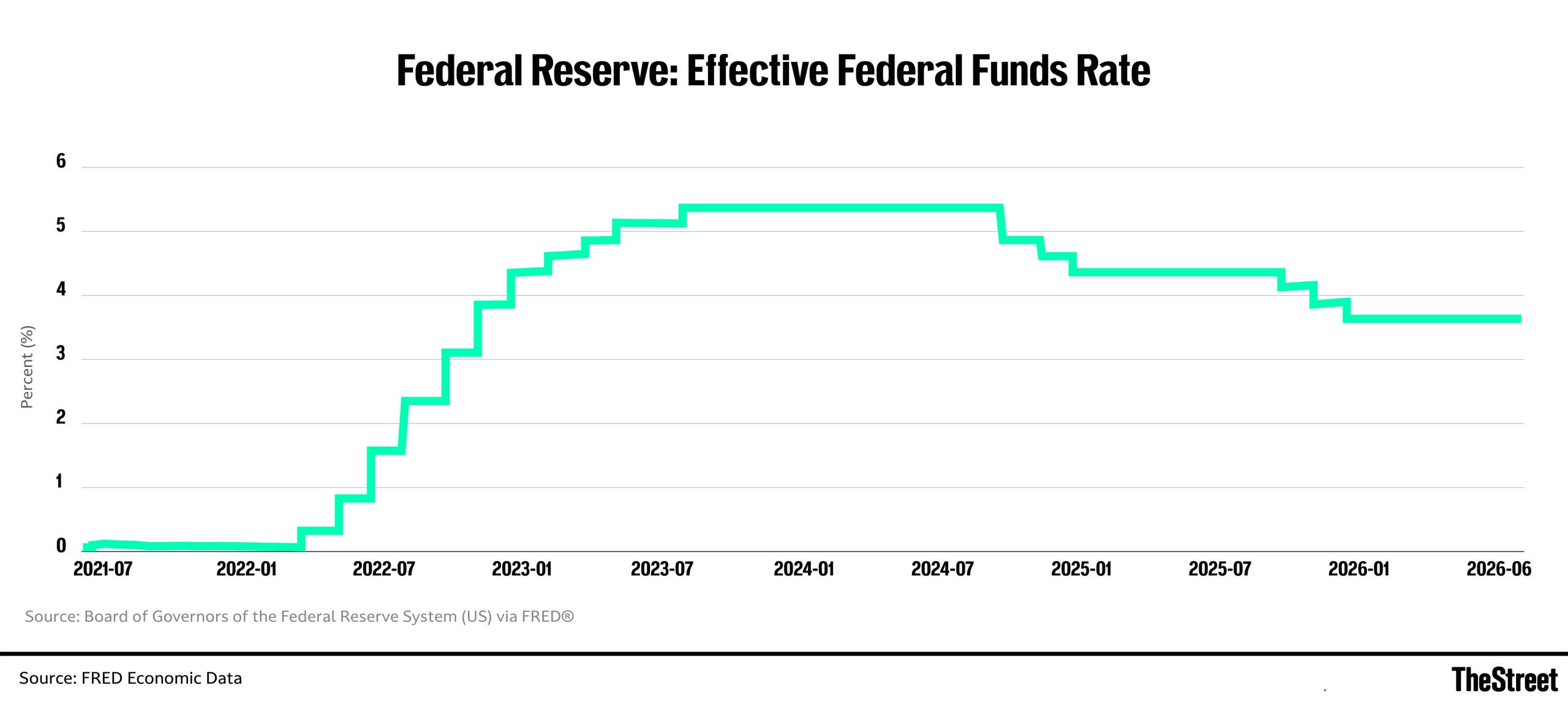 Fed Minutes Expose Deep Divide Over Interest-Rate Outlook