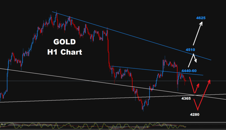 Gold –07.09.2026