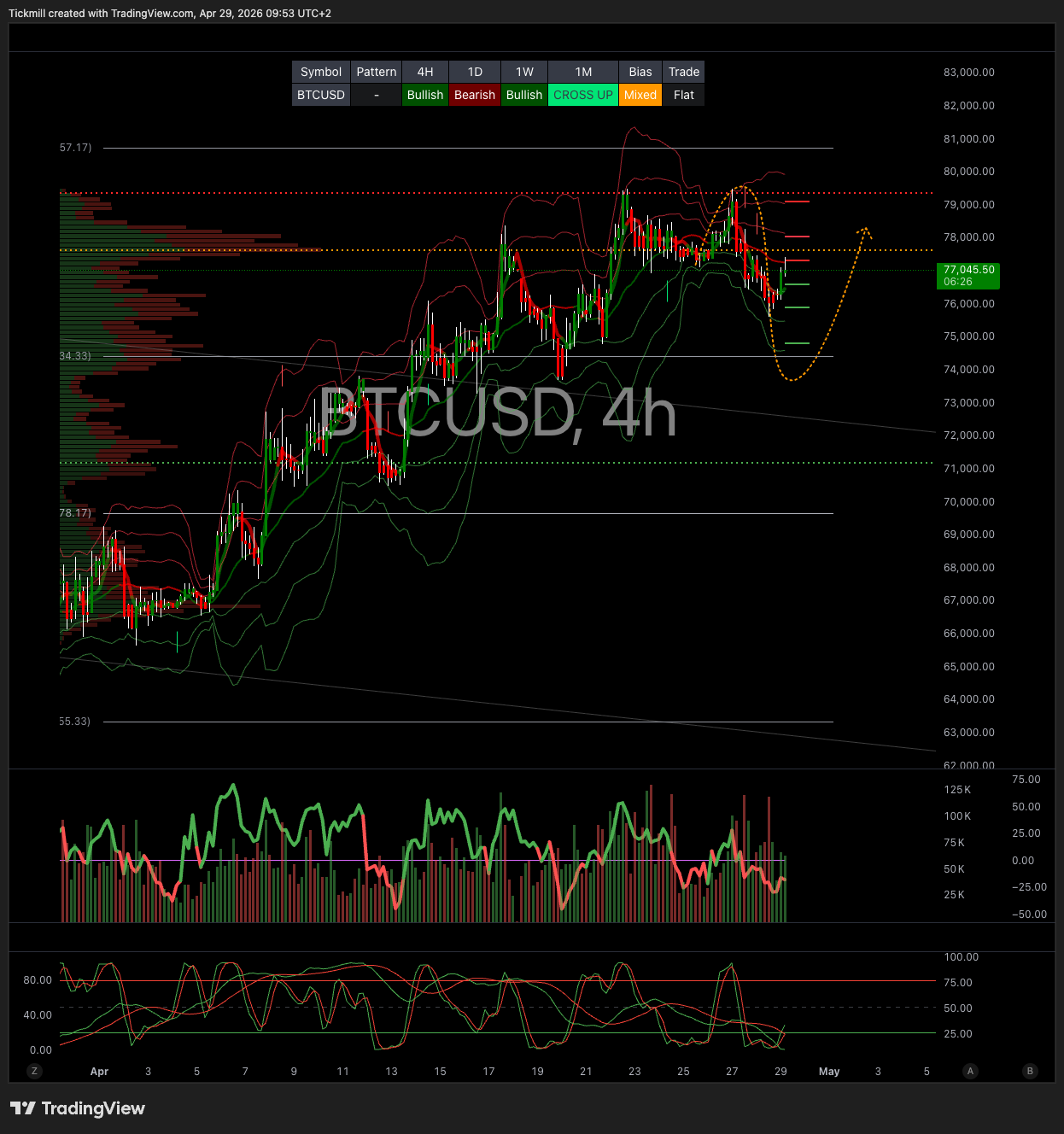BTCUSD_2026-04-29_09-53-34.png BTCUSD_2026-04-29_09-53-34.png