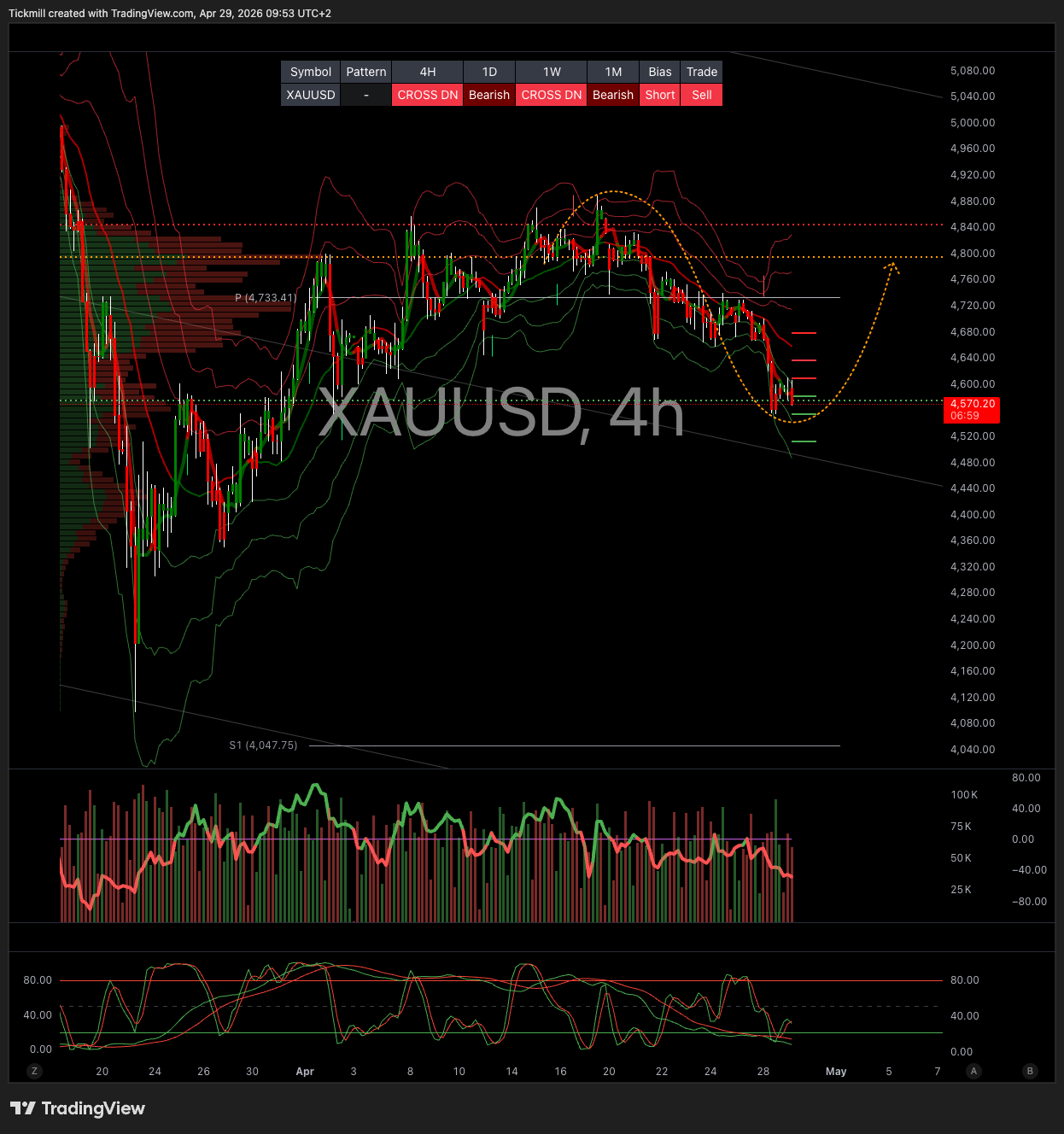 XAUUSD_2026-04-29_09-53-02.png XAUUSD_2026-04-29_09-53-02.png