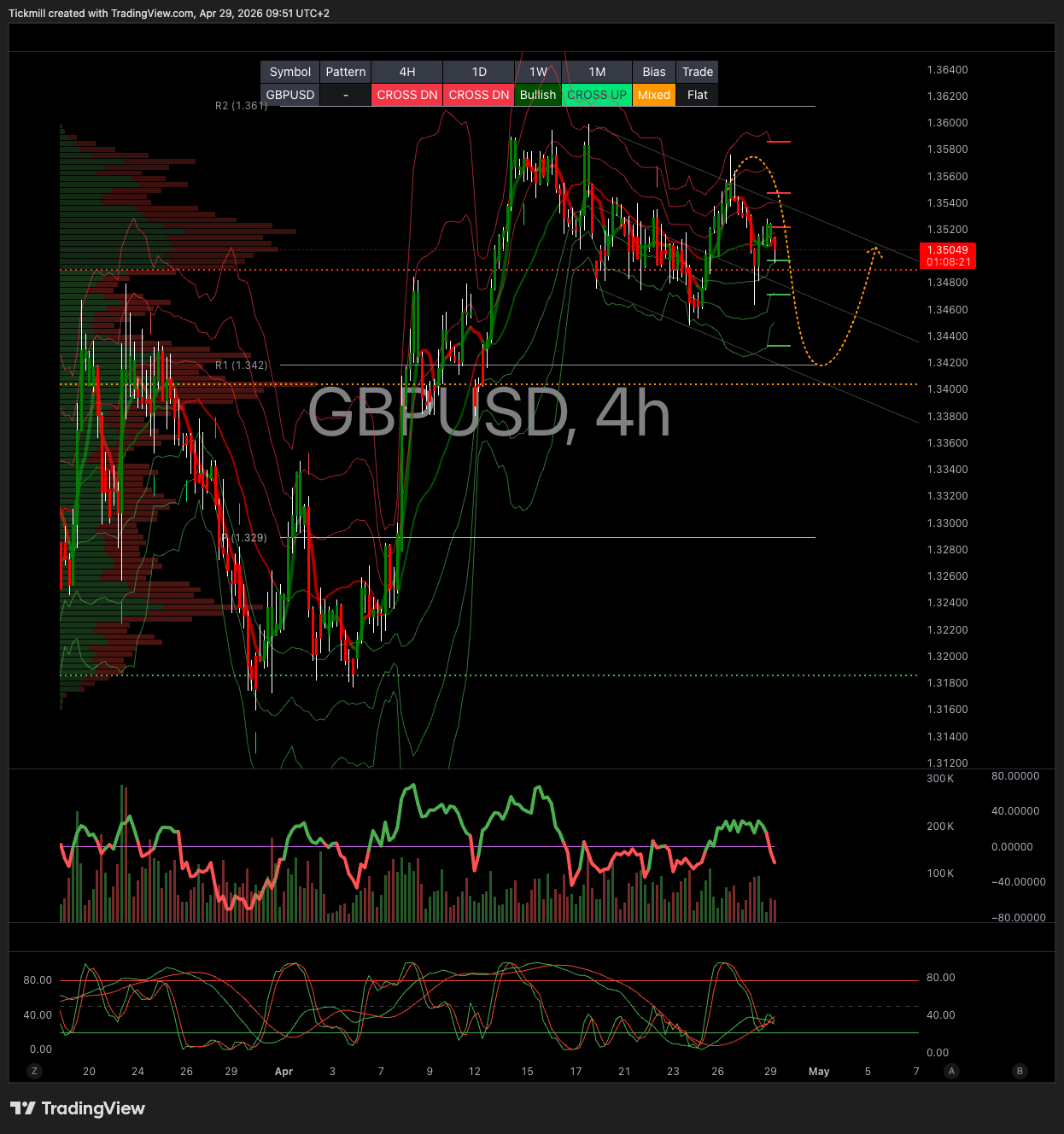 GBPUSD_2026-04-29_09-51-39.png GBPUSD_2026-04-29_09-51-39.png