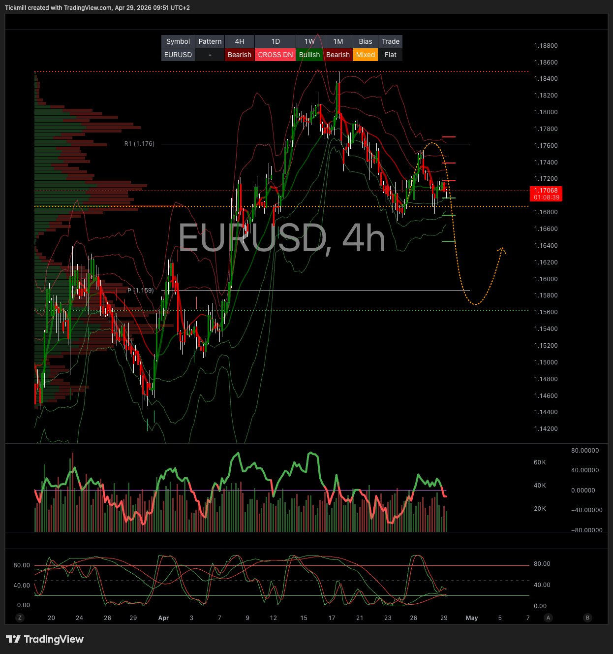 EURUSD_2026-04-29_09-51-21.png EURUSD_2026-04-29_09-51-21.png