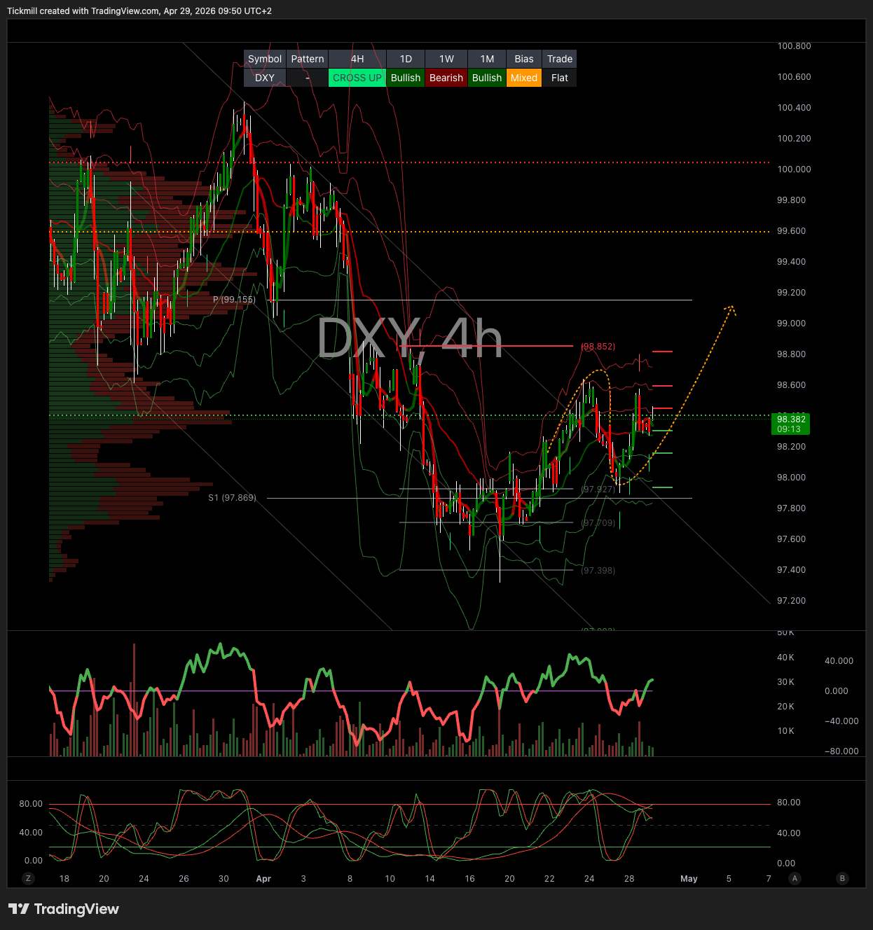 DXY_2026-04-29_09-50-47.png DXY_2026-04-29_09-50-47.png