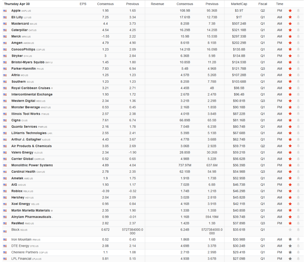 Earnings Calendar