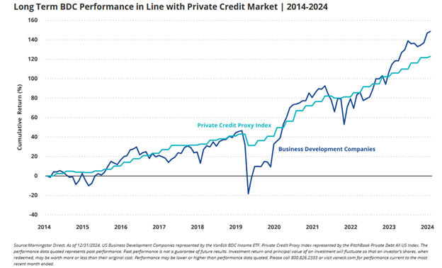 bdcs private credit fund comparison