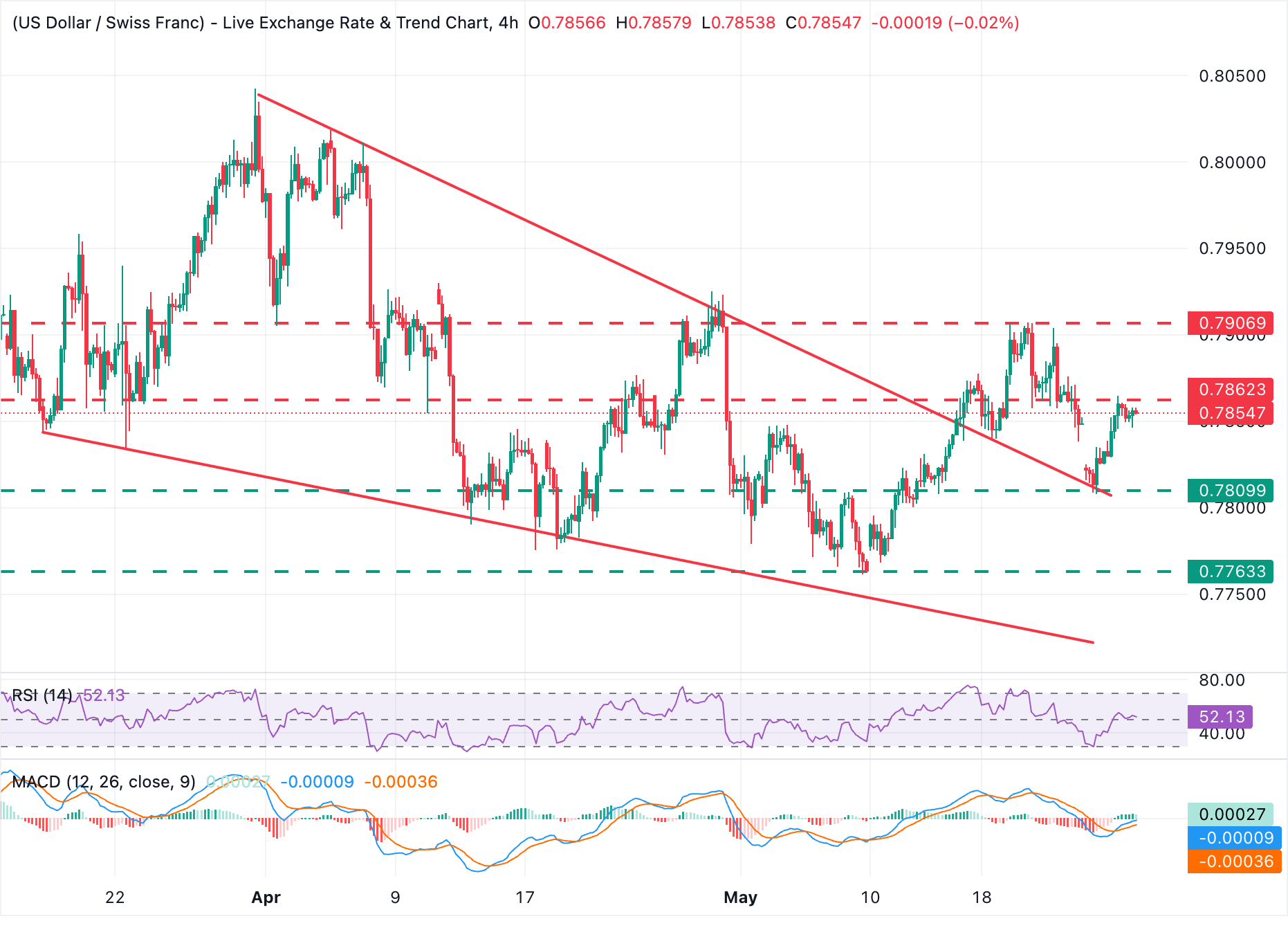 chart-analysis-1779869765750.png chart-analysis-1779869765750.png