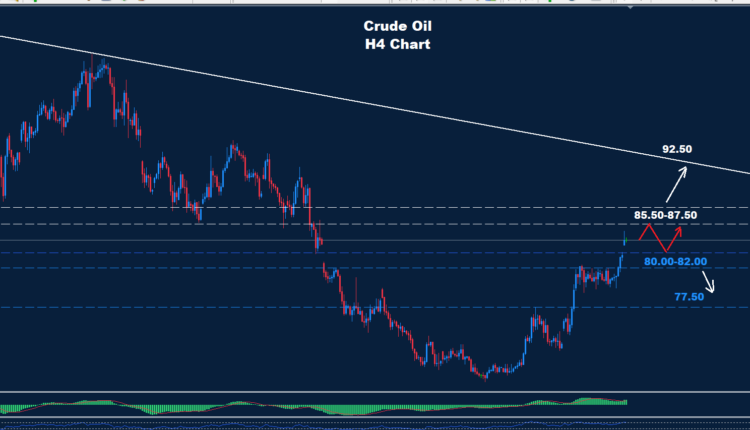 Technical Analysis: Crude Oil - Tuesday, July 21