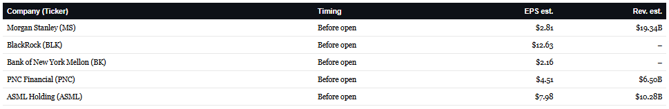 Earnings Calendar