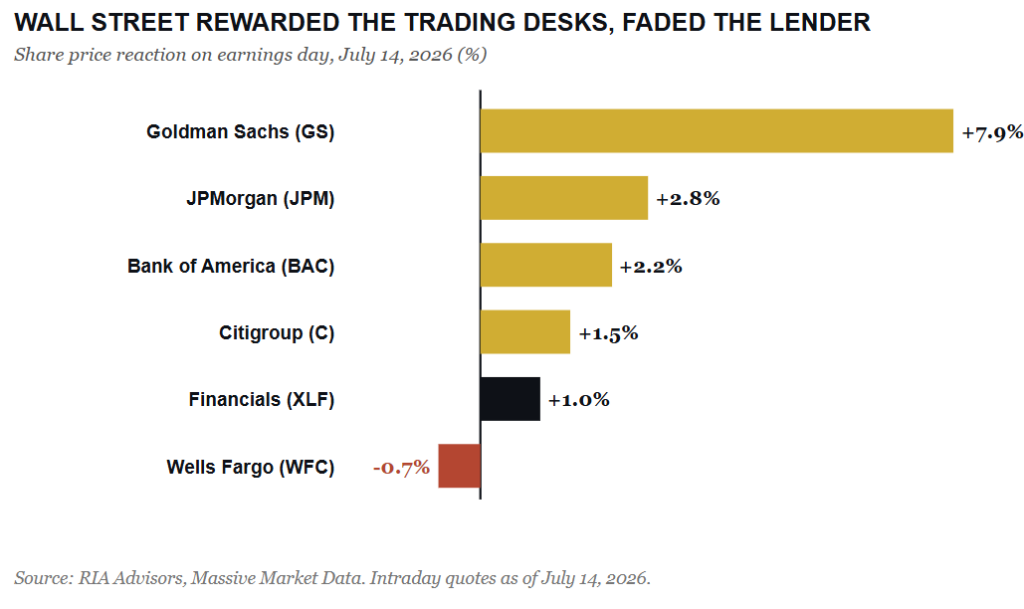 Big bank trading desks