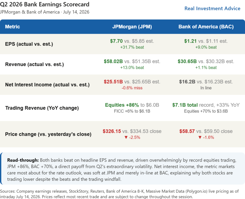 jpm back earnings