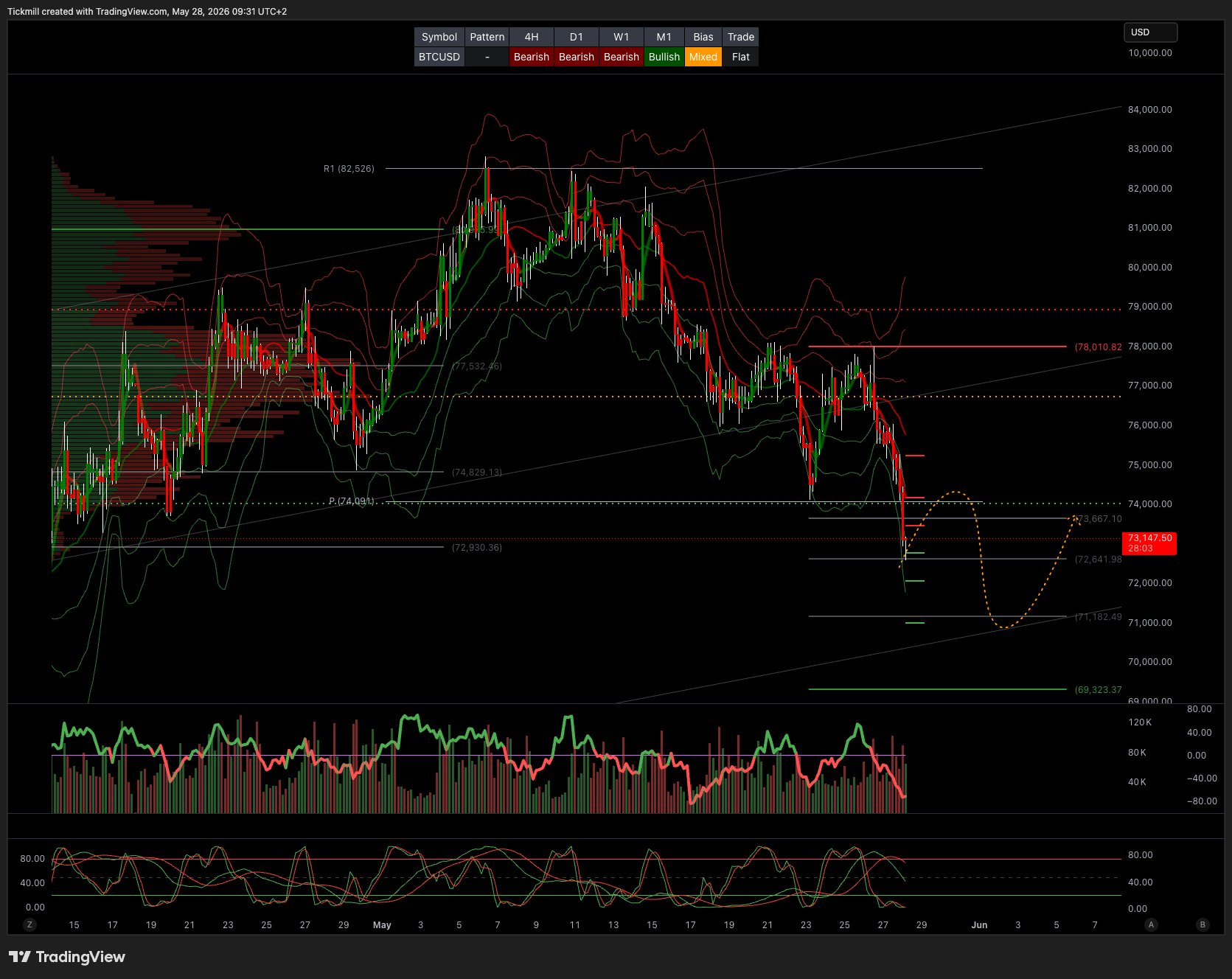 BTCUSD_2026-05-28_09-31-57.png BTCUSD_2026-05-28_09-31-57.png