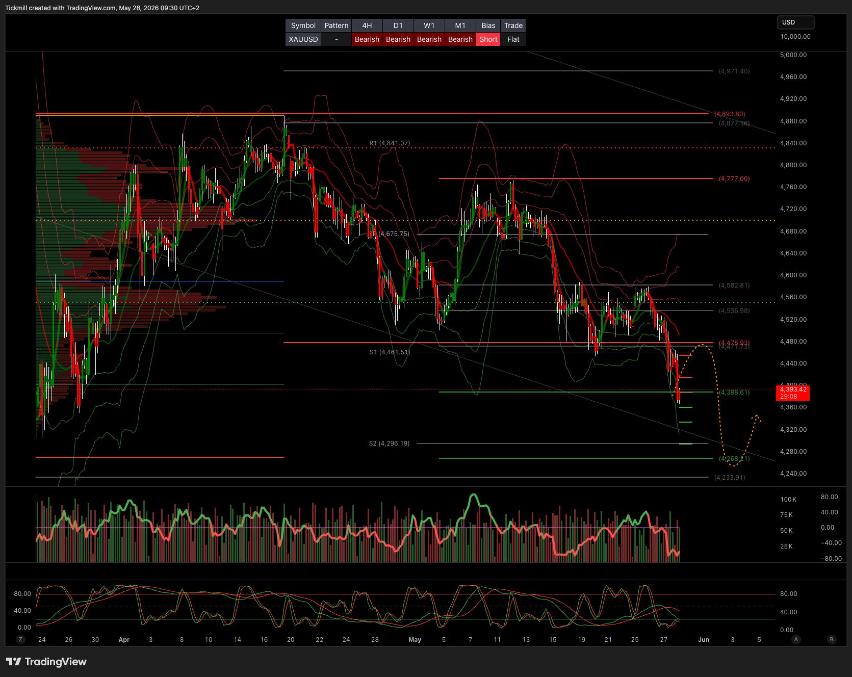XAUUSD_2026-05-28_09-30-52.png XAUUSD_2026-05-28_09-30-52.png