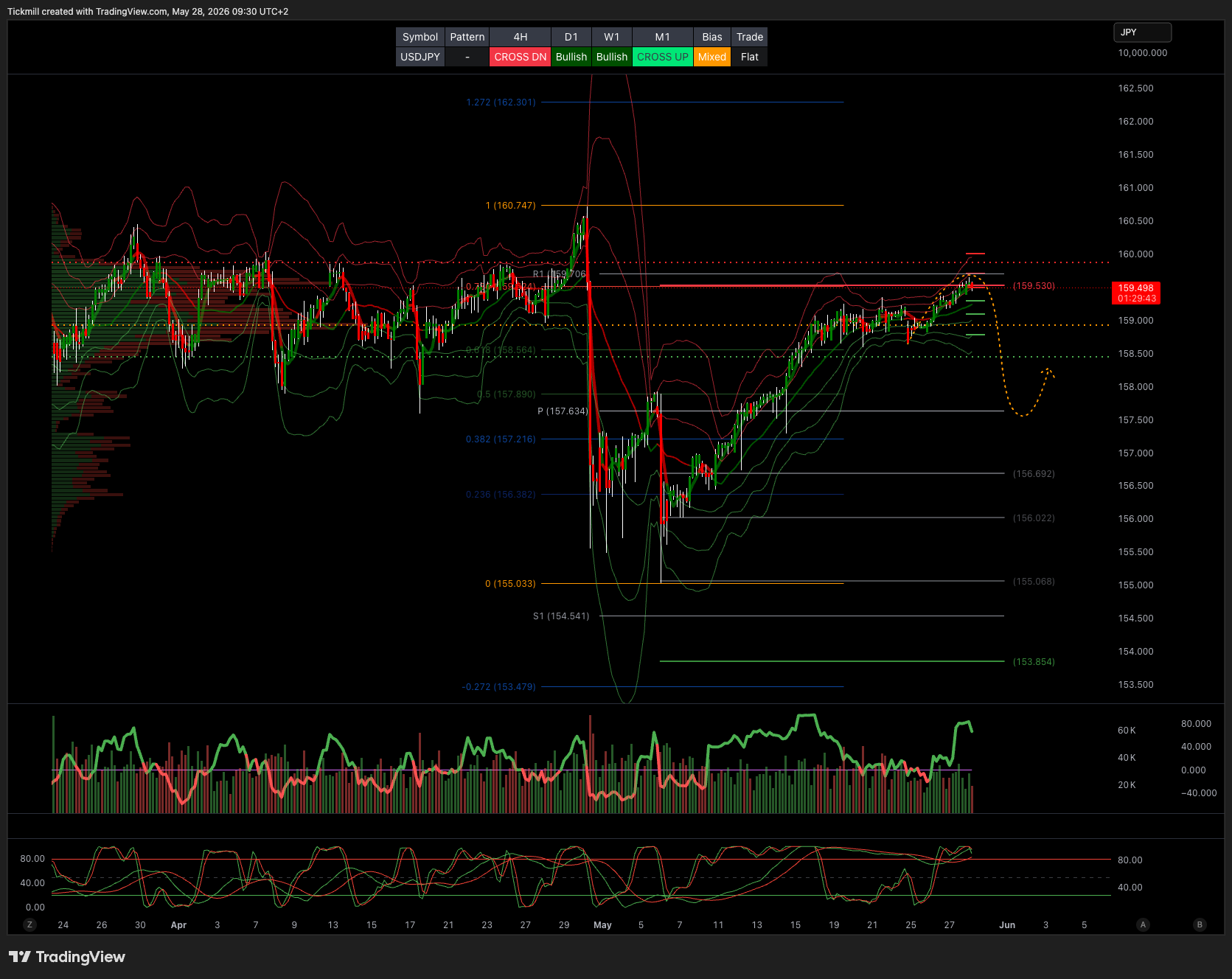 USDJPY_2026-05-28_09-30-17.png USDJPY_2026-05-28_09-30-17.png