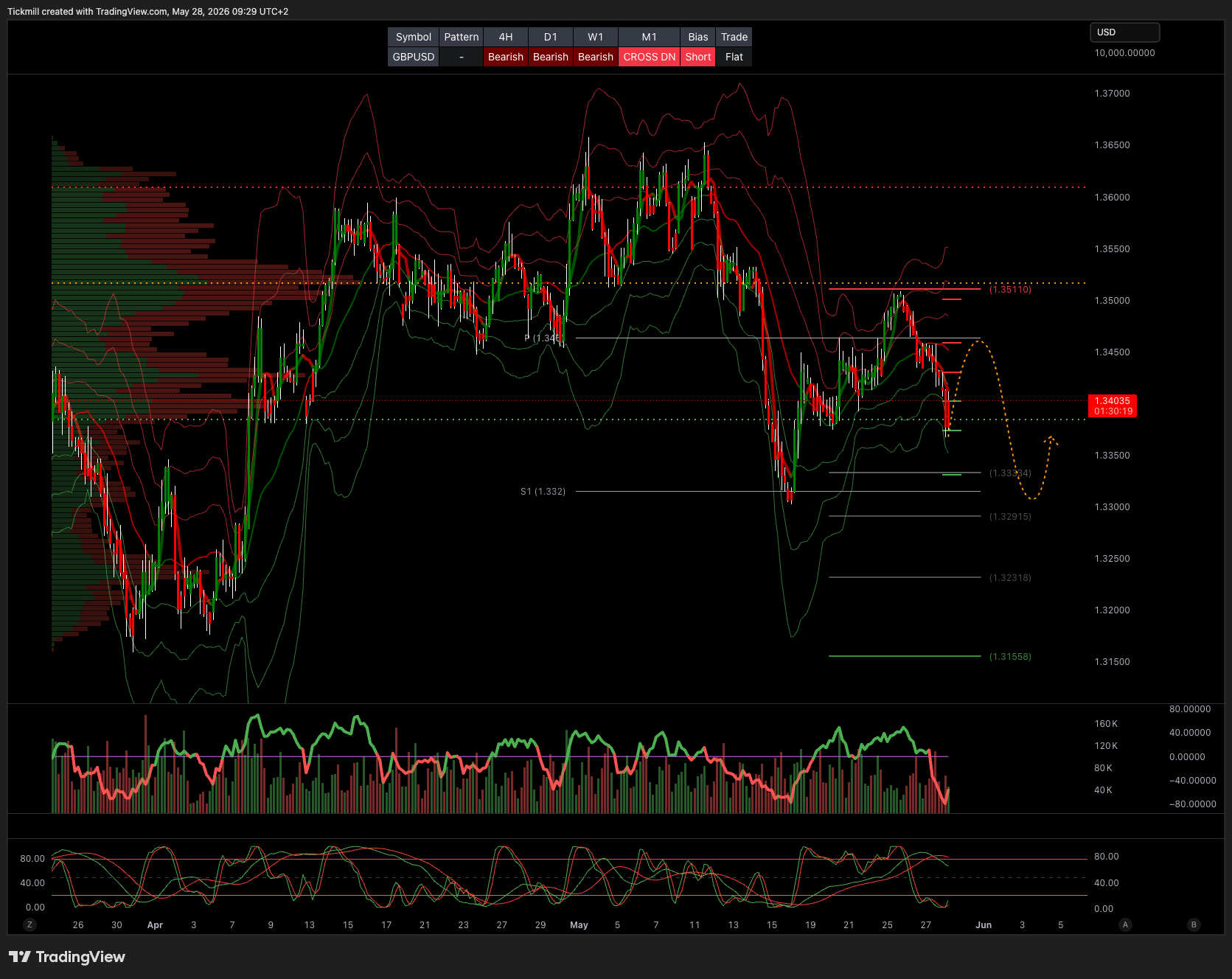 GBPUSD_2026-05-28_09-29-41.png GBPUSD_2026-05-28_09-29-41.png