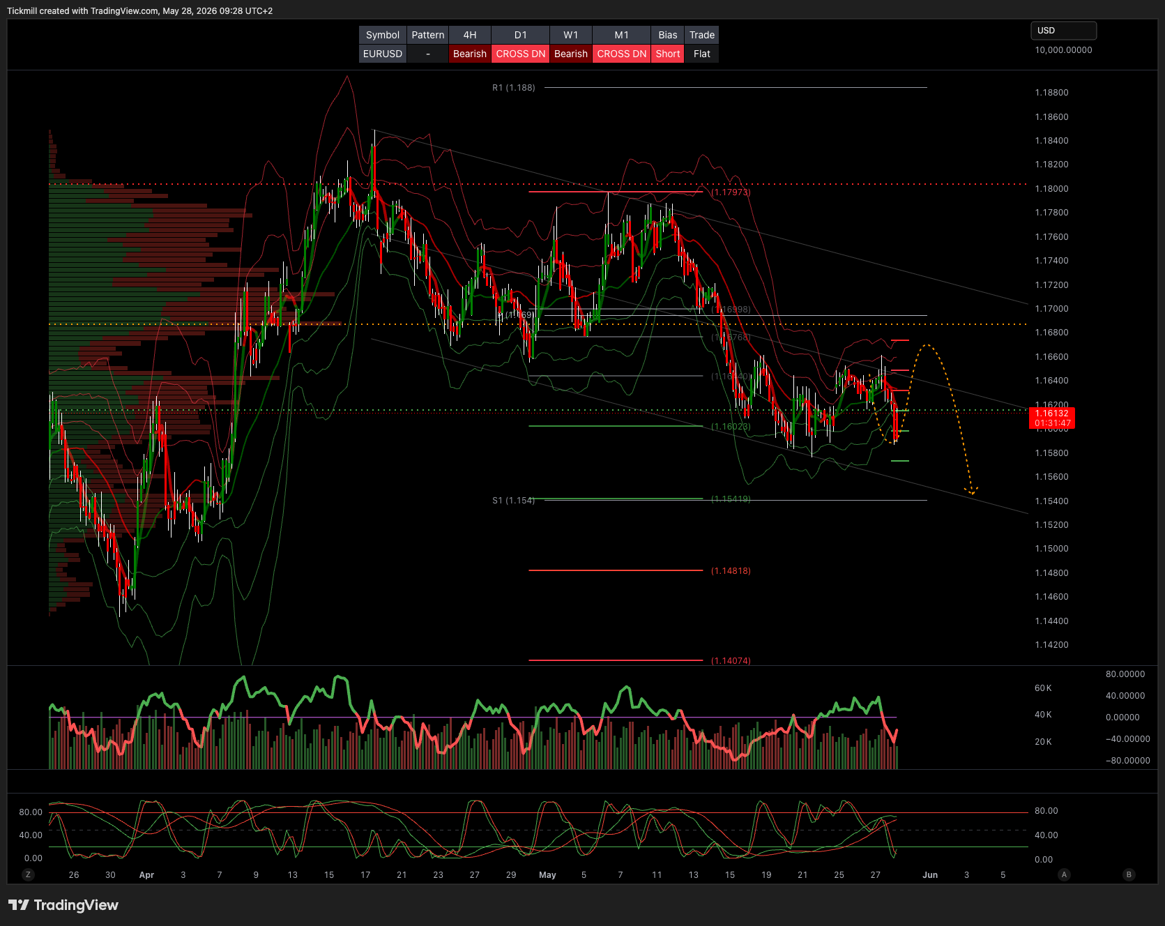 EURUSD_2026-05-28_09-28-13.png EURUSD_2026-05-28_09-28-13.png