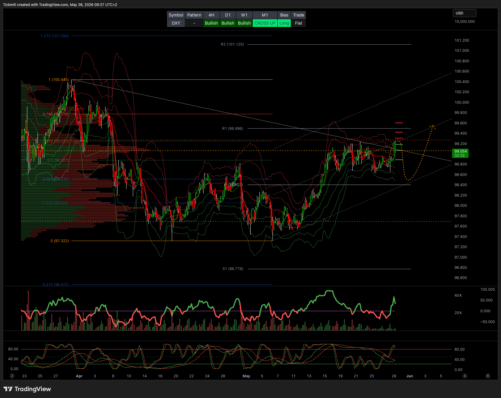 DXY_2026-05-28_09-27-27.png DXY_2026-05-28_09-27-27.png