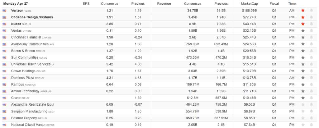 Earnings Calendar
