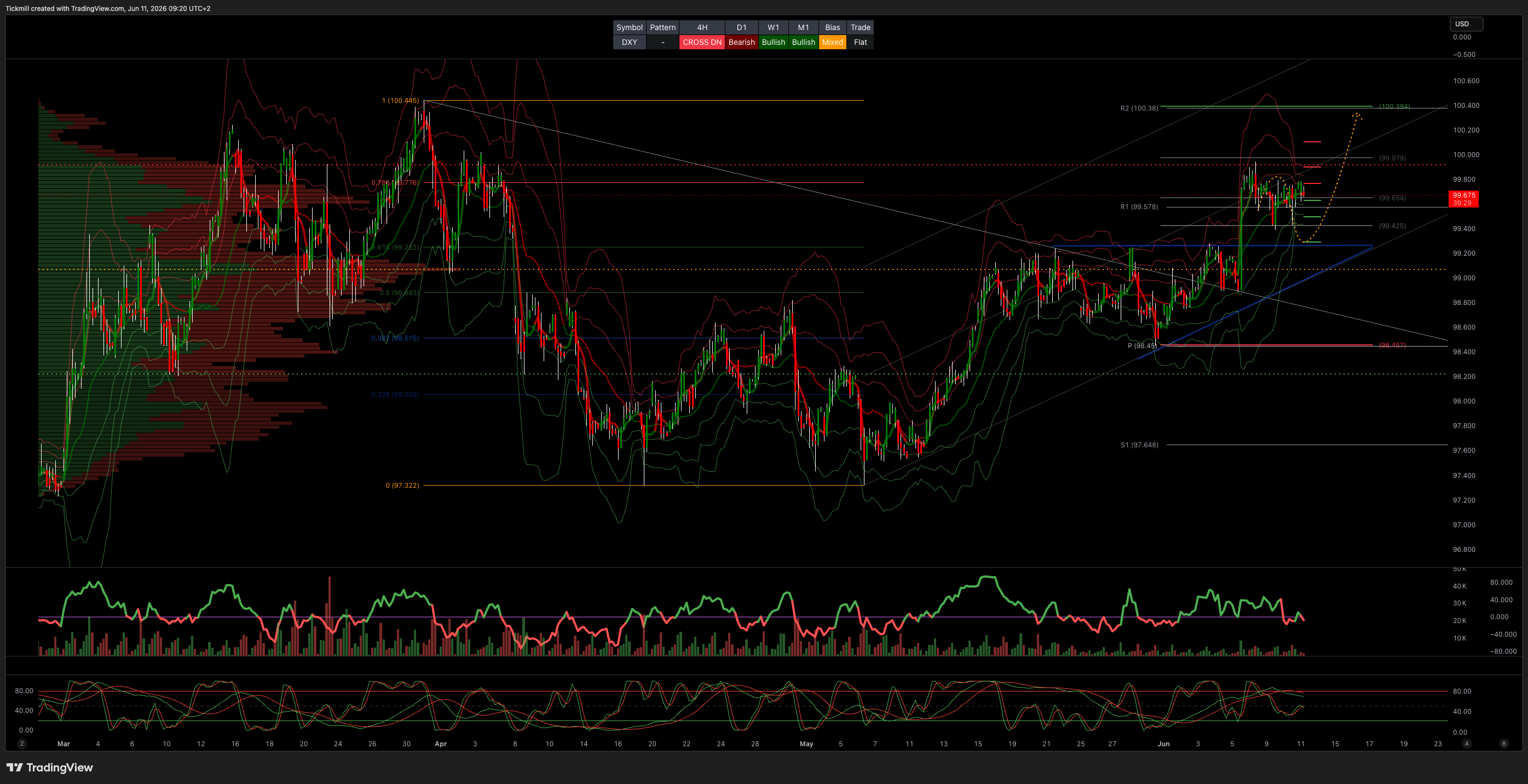 DXY_2026-06-11_09-20-31.png