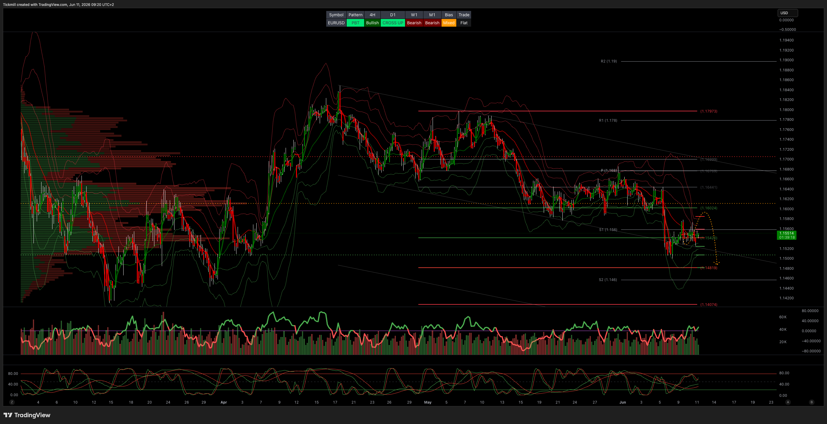 EURUSD_2026-06-11_09-20-42.png