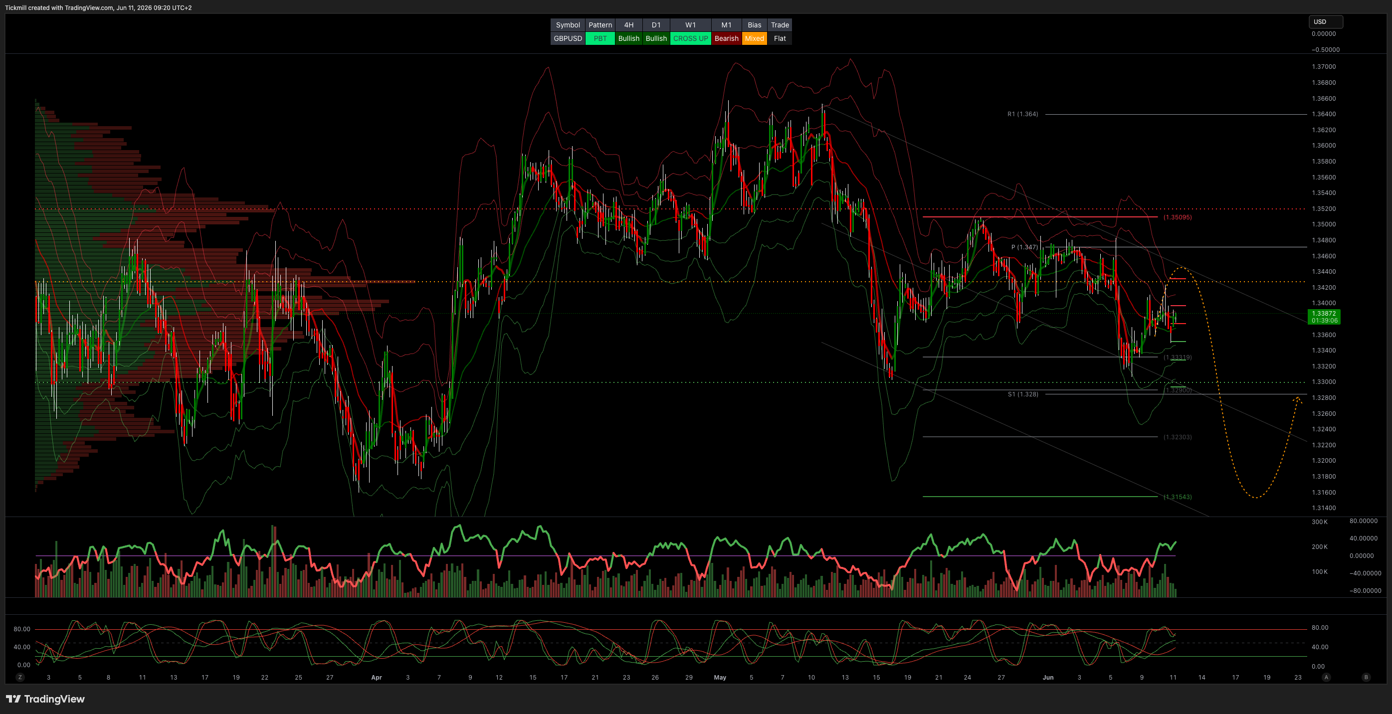 GBPUSD_2026-06-11_09-20-54.png
