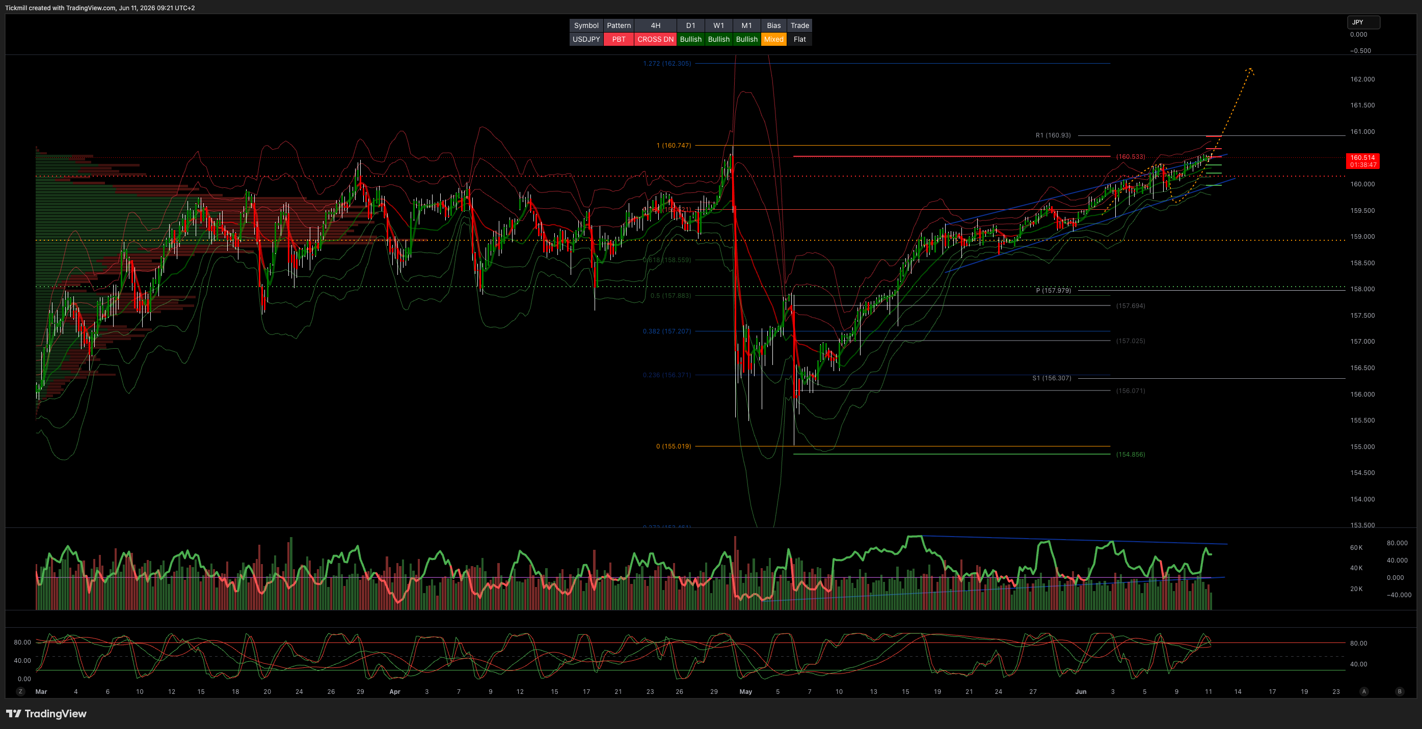 USDJPY_2026-06-11_09-21-13.png
