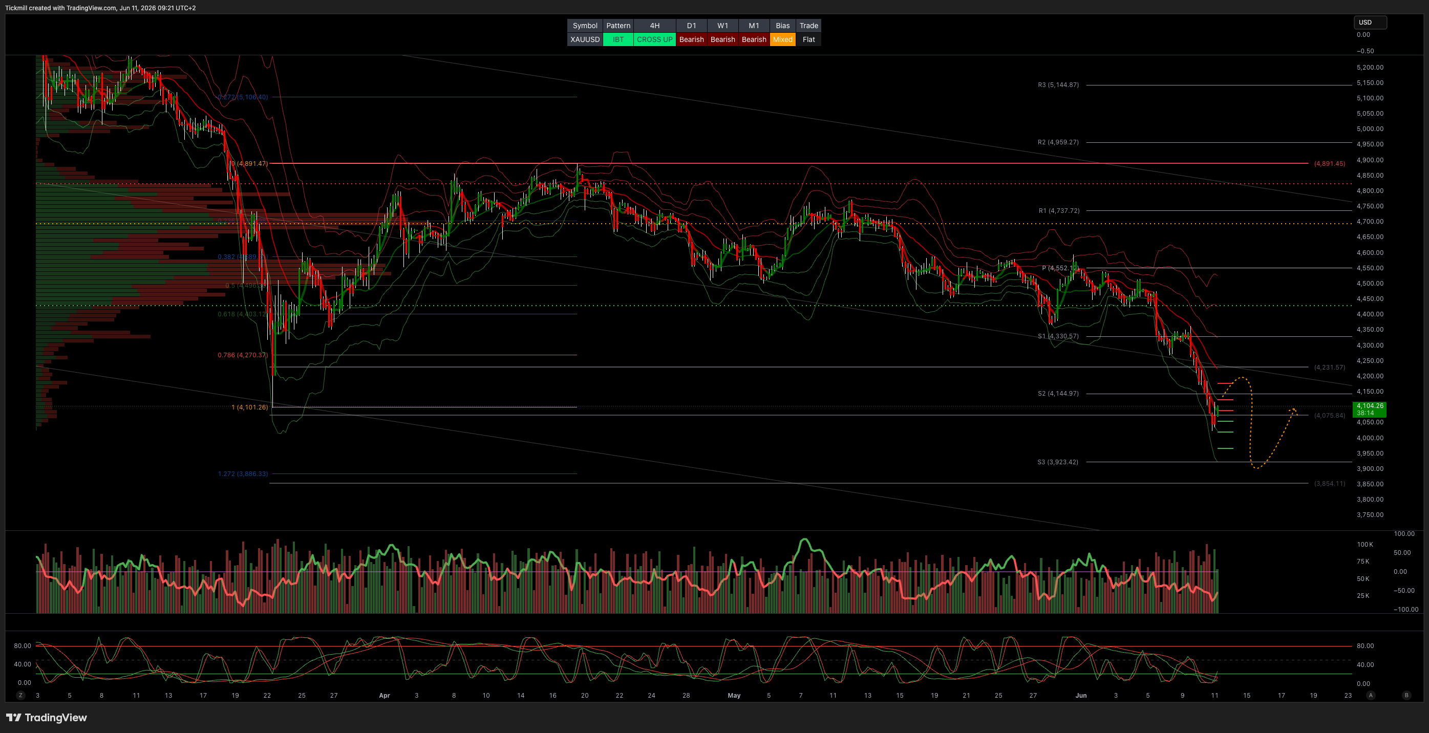 XAUUSD_2026-06-11_09-21-46.png