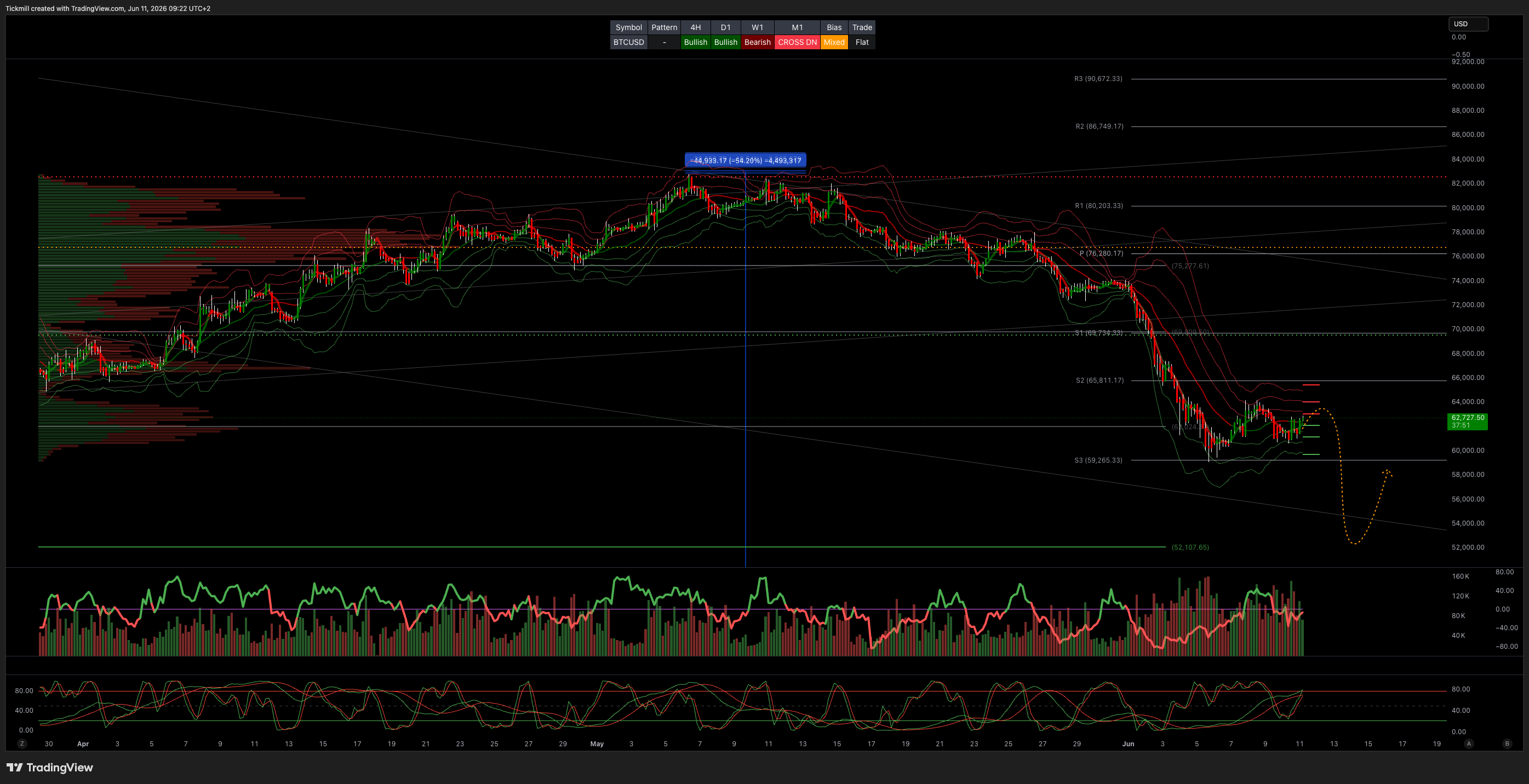 BTCUSD_2026-06-11_09-22-09.png