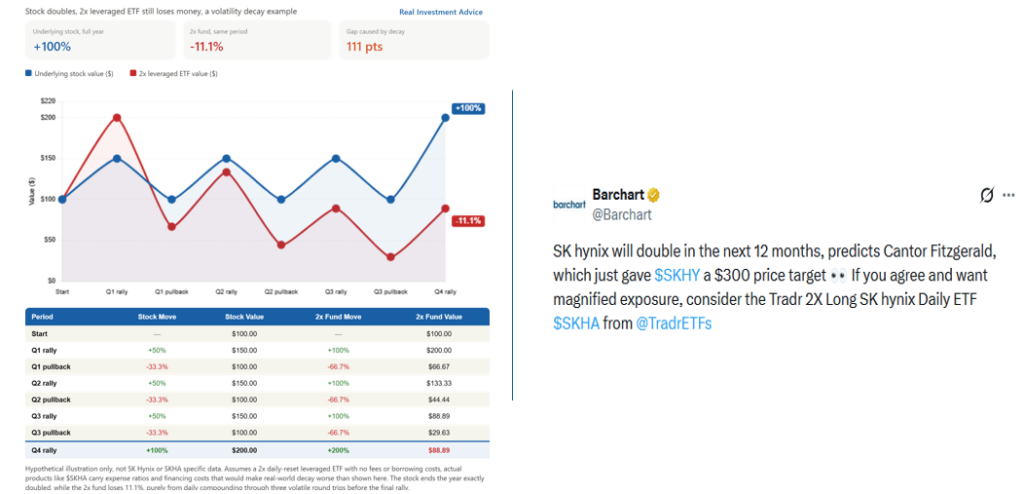 leveraged etfs