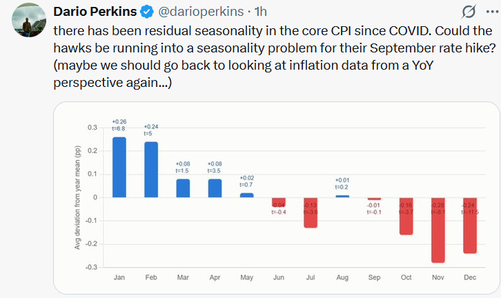 tweet CPI seasonality