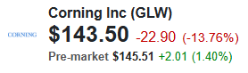 Corning (GLW) Quote