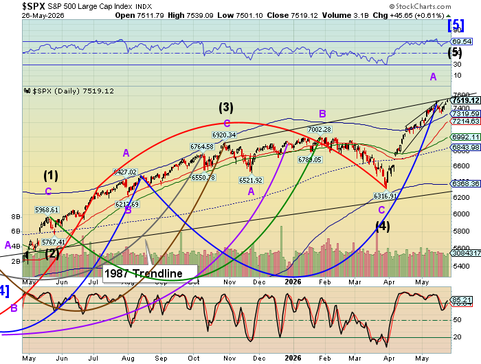 Market Analysis - Wednesday, May 27
