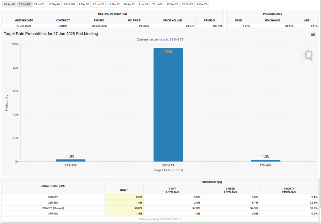 fed funds