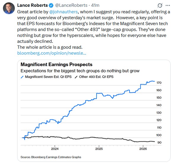 eps earnings forecasts