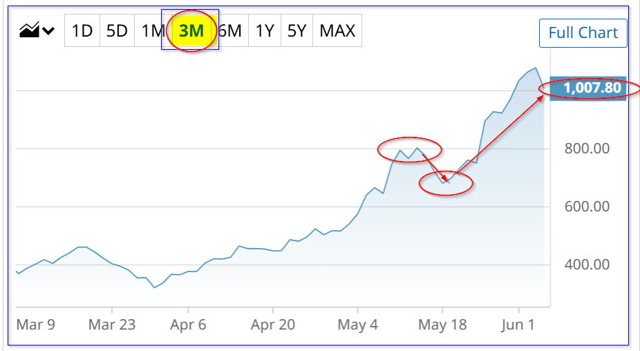 Has Micron Stock Peaked Here? Its Future Valuation Metric May Surprise The Market