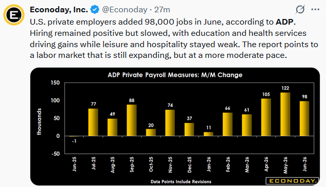 tweet adp data jobs