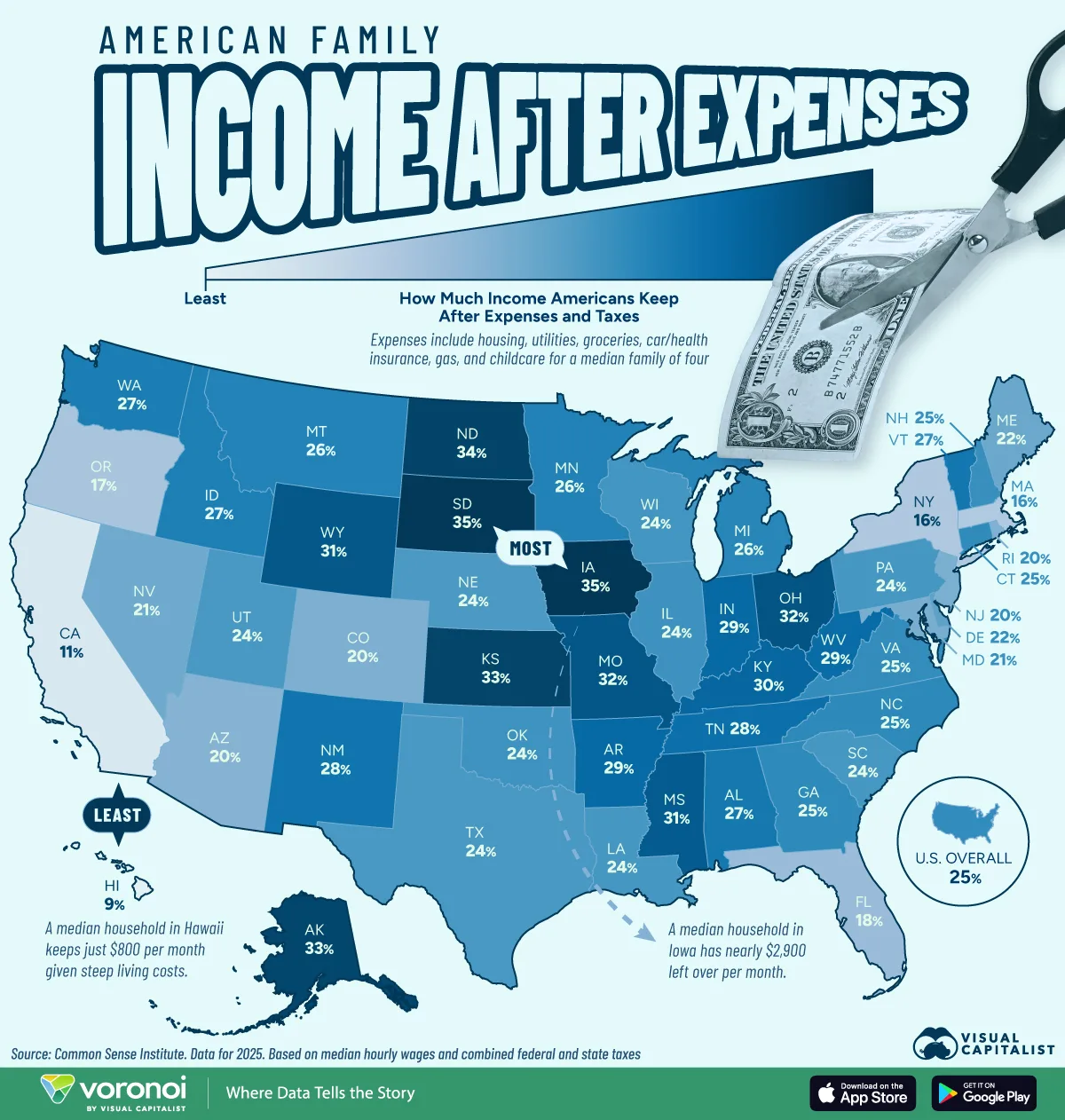 Visual Capitalist: American Family Income After Taxes Visual Capitalist: American Family Income After Taxes - https://www.visualcapitalist.com/where-americans-have-the-most-money-left-after-expenses/