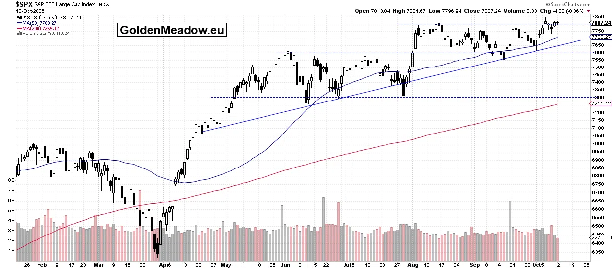 Stocks Move Sideways Ahead of Earnings and Economic Data - Image 1