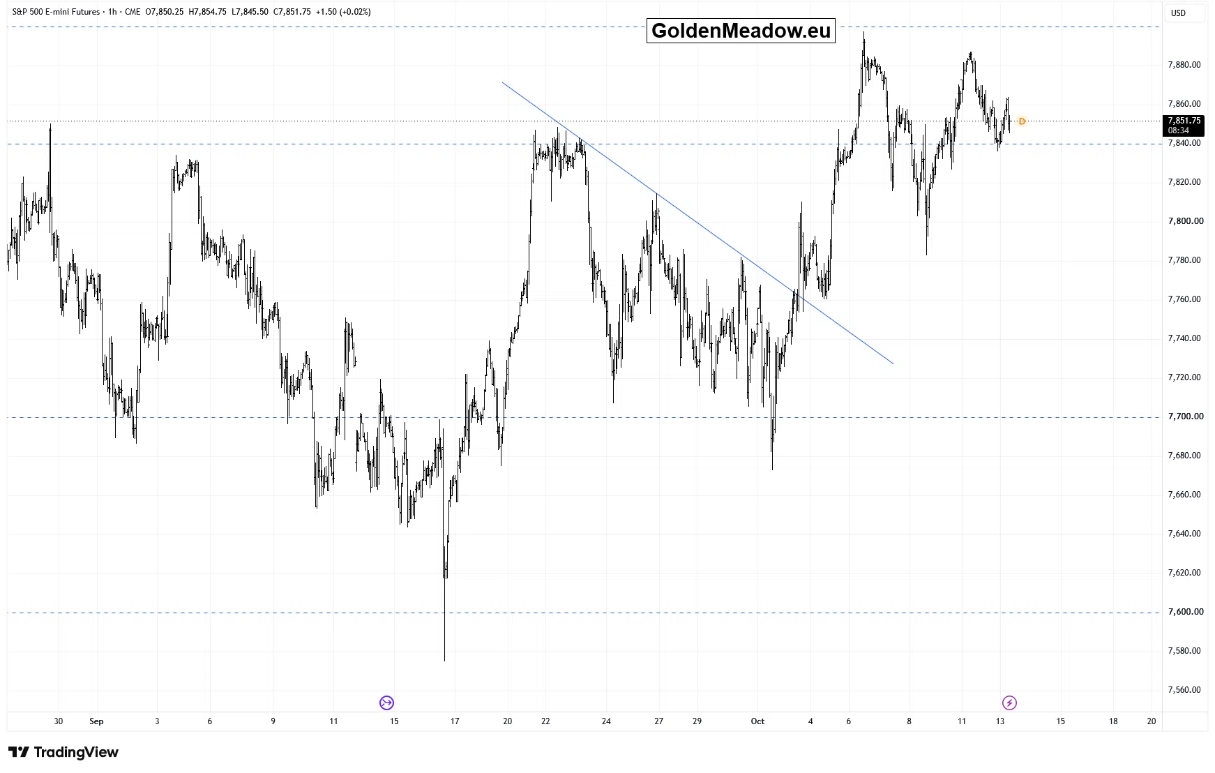 Stocks Move Sideways Ahead of Earnings and Economic Data - Image 2