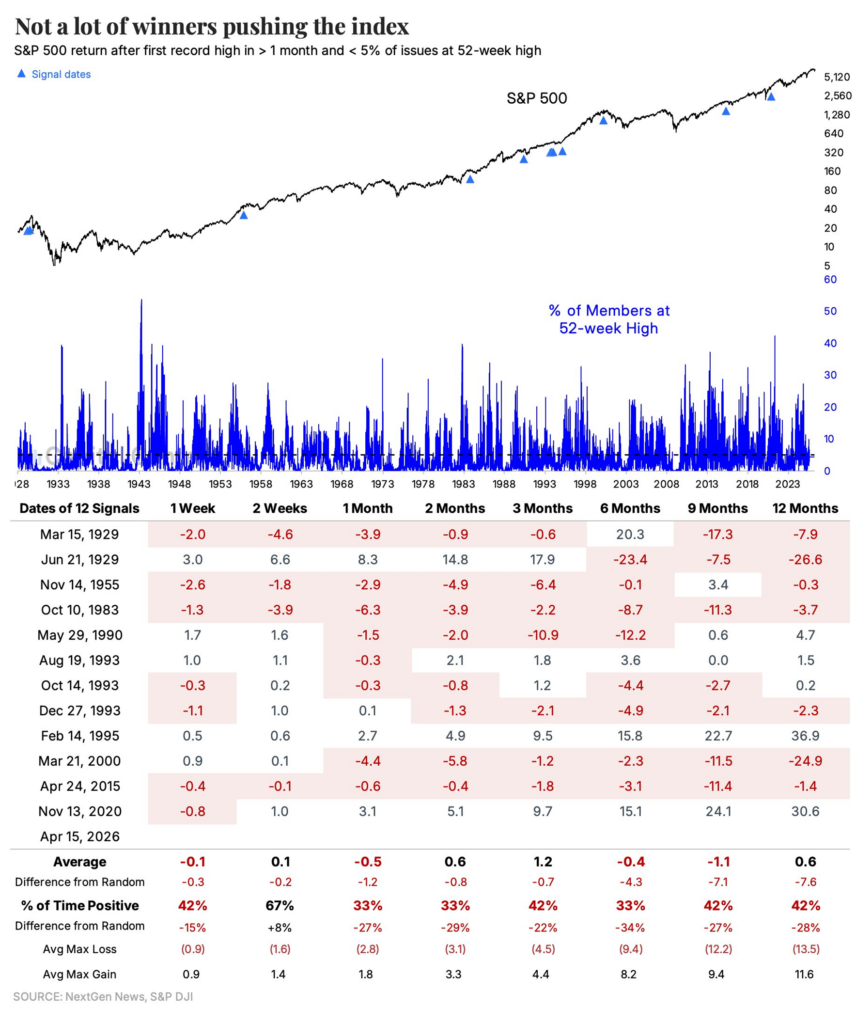 sp 500 breadth